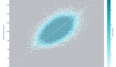 NBA Scorigami - Inspired by a Big Data Post