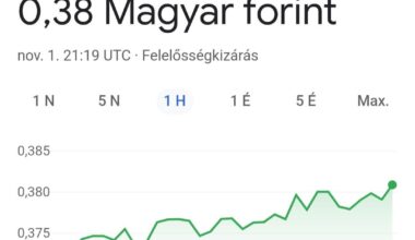 Szegény forintunknak olyan jó októbere volt, hogy még a híresen stabil argentin pesóhoz képest is gyengült... mi a fasz történik