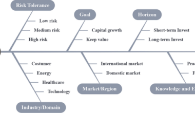 Leveraging enhanced egret swarm optimization algorithm and artificial intelligence-driven prompt strategies for portfolio selection