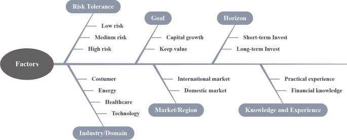 Leveraging enhanced egret swarm optimization algorithm and artificial intelligence-driven prompt strategies for portfolio selection