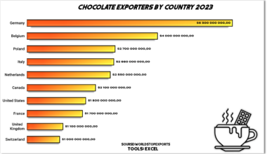 [OC]Chocolate Exporters by Country