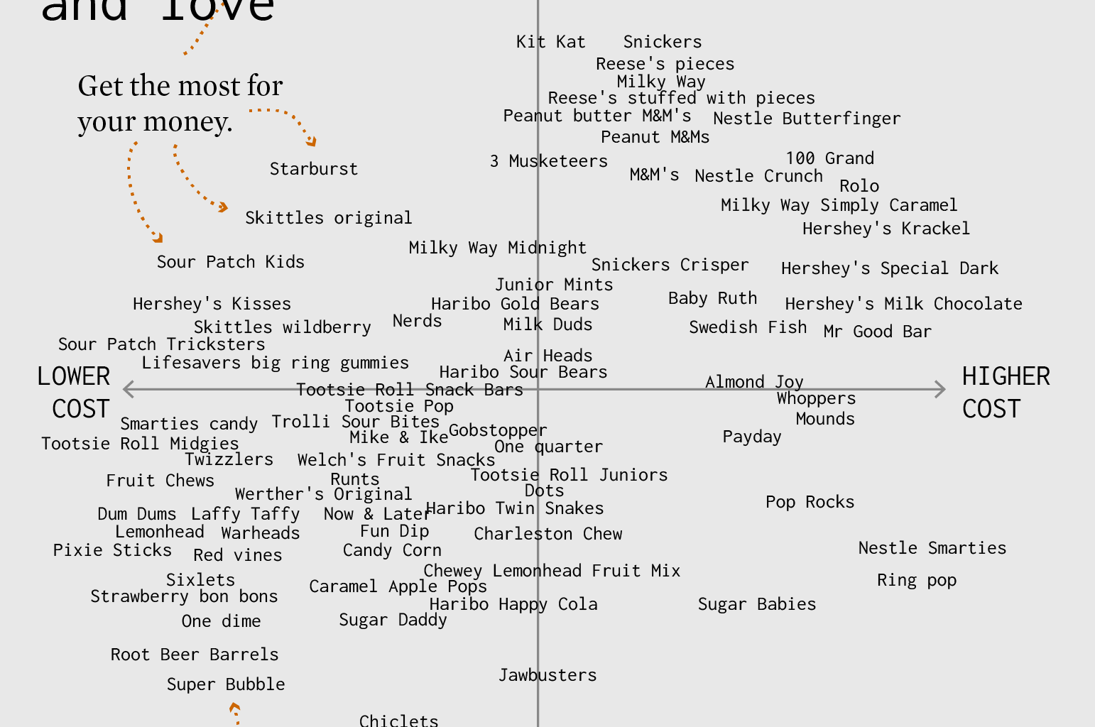 Halloween Candy by Cost and Love [OC]