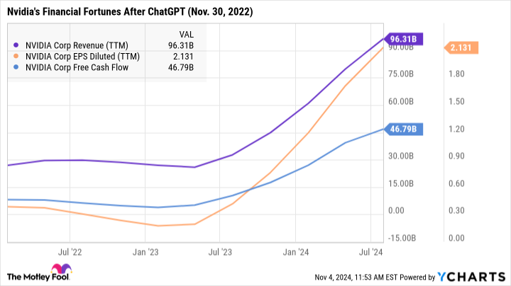 3 Reasons Buying This Artificial Intelligence (AI) Stock Is a Risk... And How It Could Pay Off