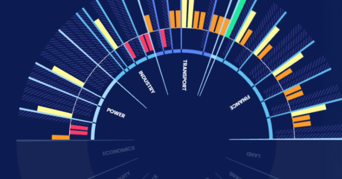 By the Numbers: The Climate Action We Need This Decade