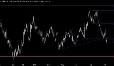 EURUSD Technical Analysis – The US Dollar celebrates the Trump’s victory