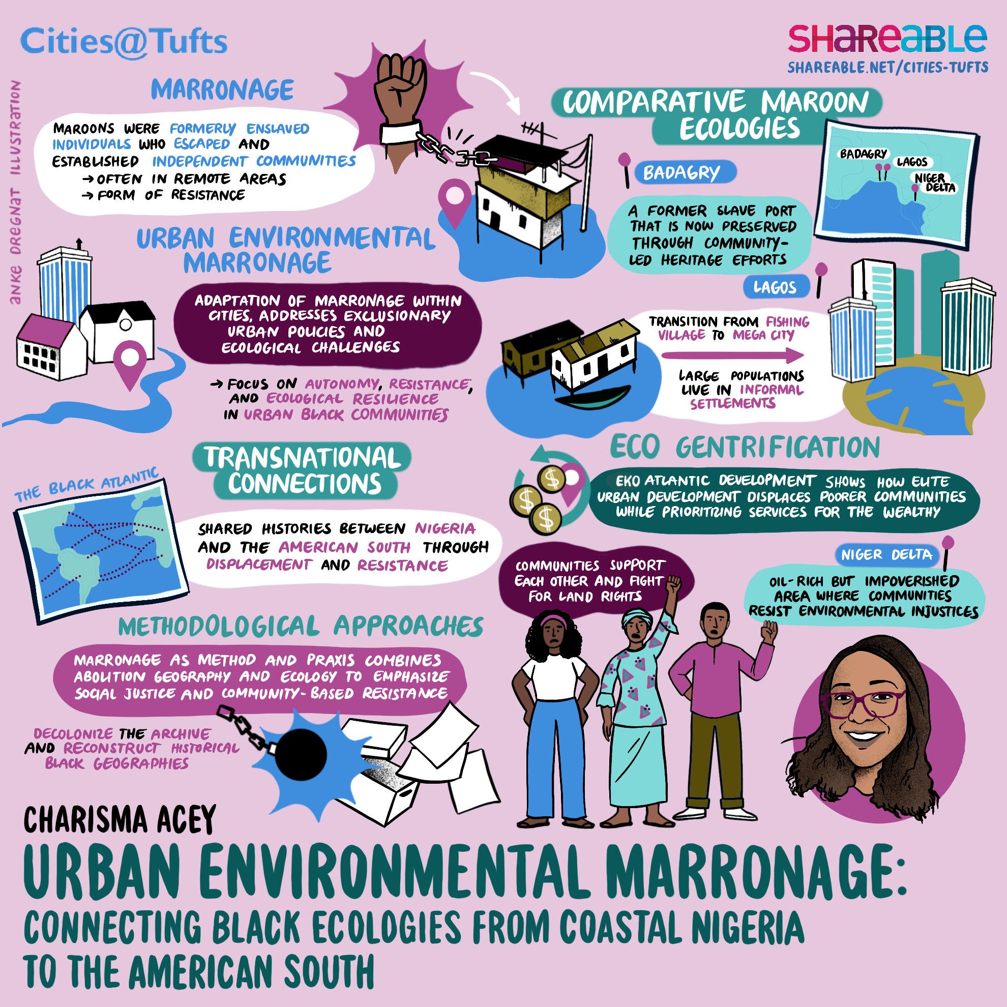 Urban Environmental Marronage illustration 