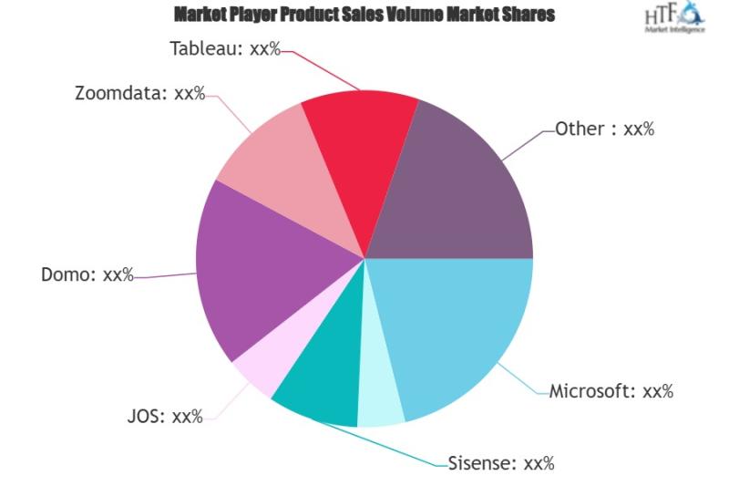 Data Visualization Platform Market