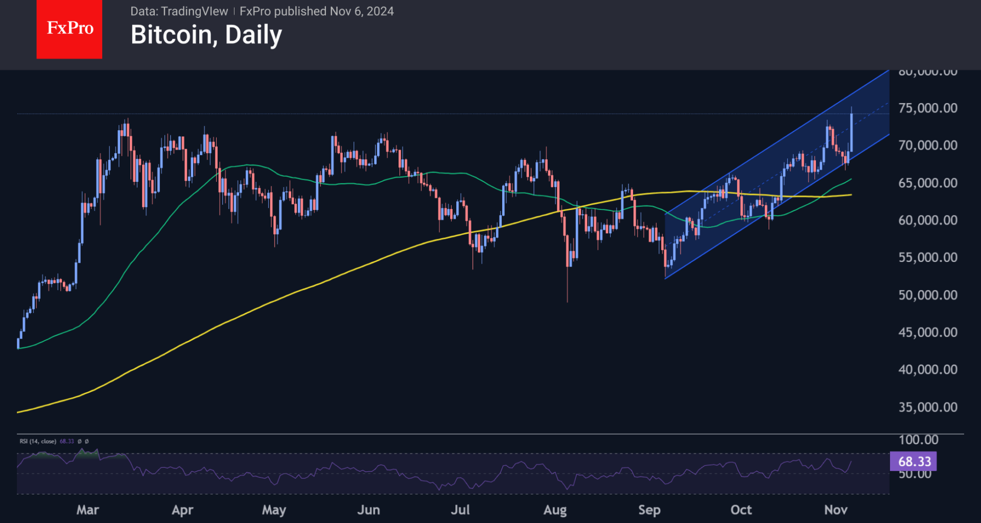 Forex - Crypto Euphoria | Crypto Review