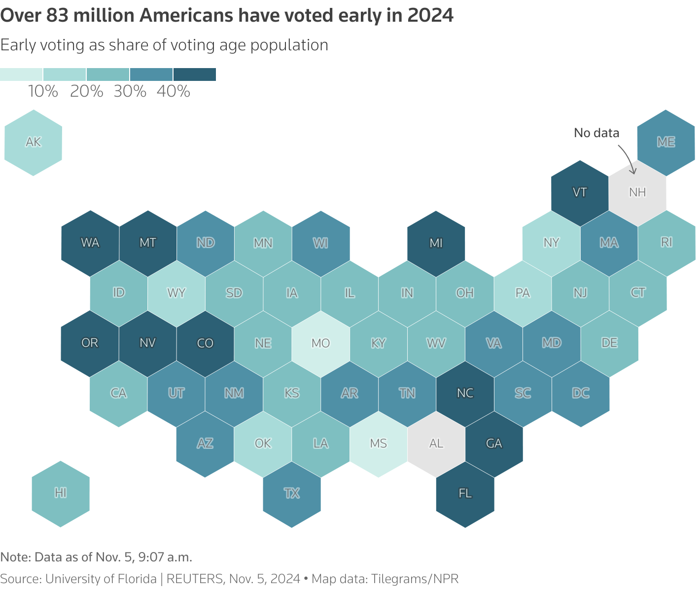 A cartogram of US map showing the early voting share of voting age population in the 2024 elections.