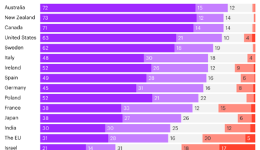 Who do Britons see as the UK's allies and enemies?