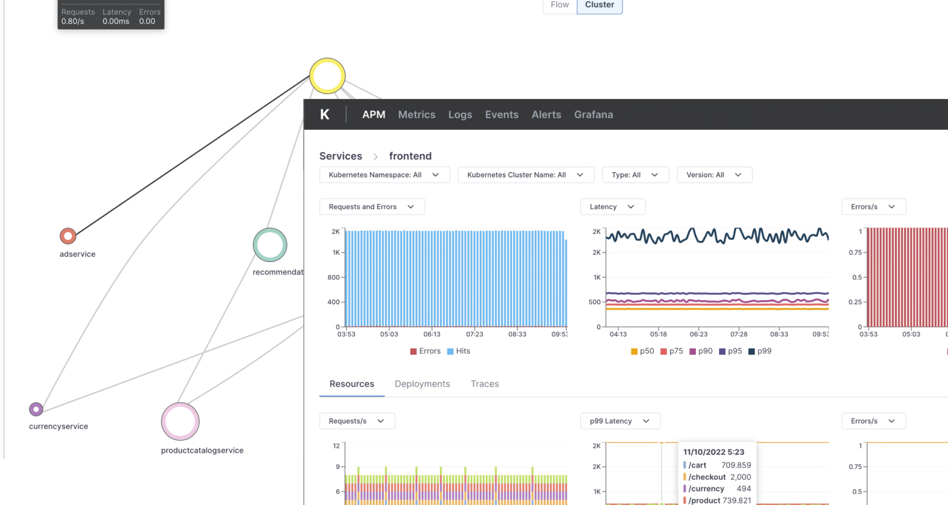 Kloudfuse enhances observability platform with AI tools and scalable data management