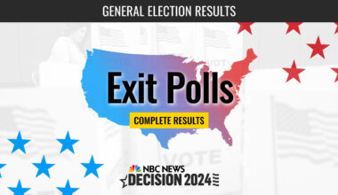 National Exit Polls: Election 2024 Results