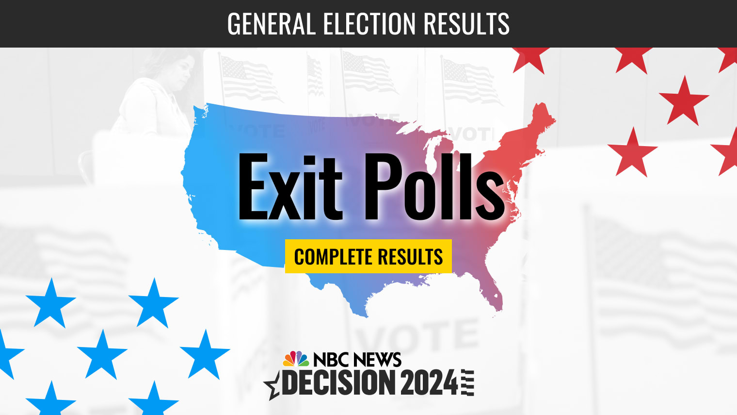 National Exit Polls: Election 2024 Results