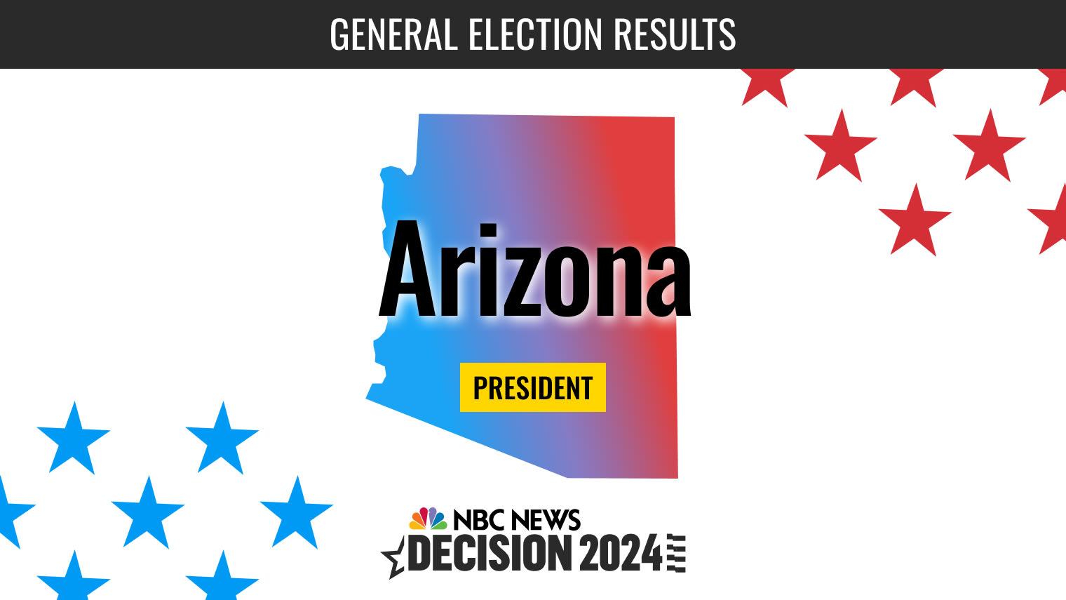 Arizona President Election 2024 Live Results