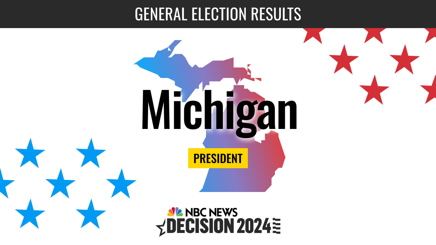 Michigan President Election 2024 Live Results