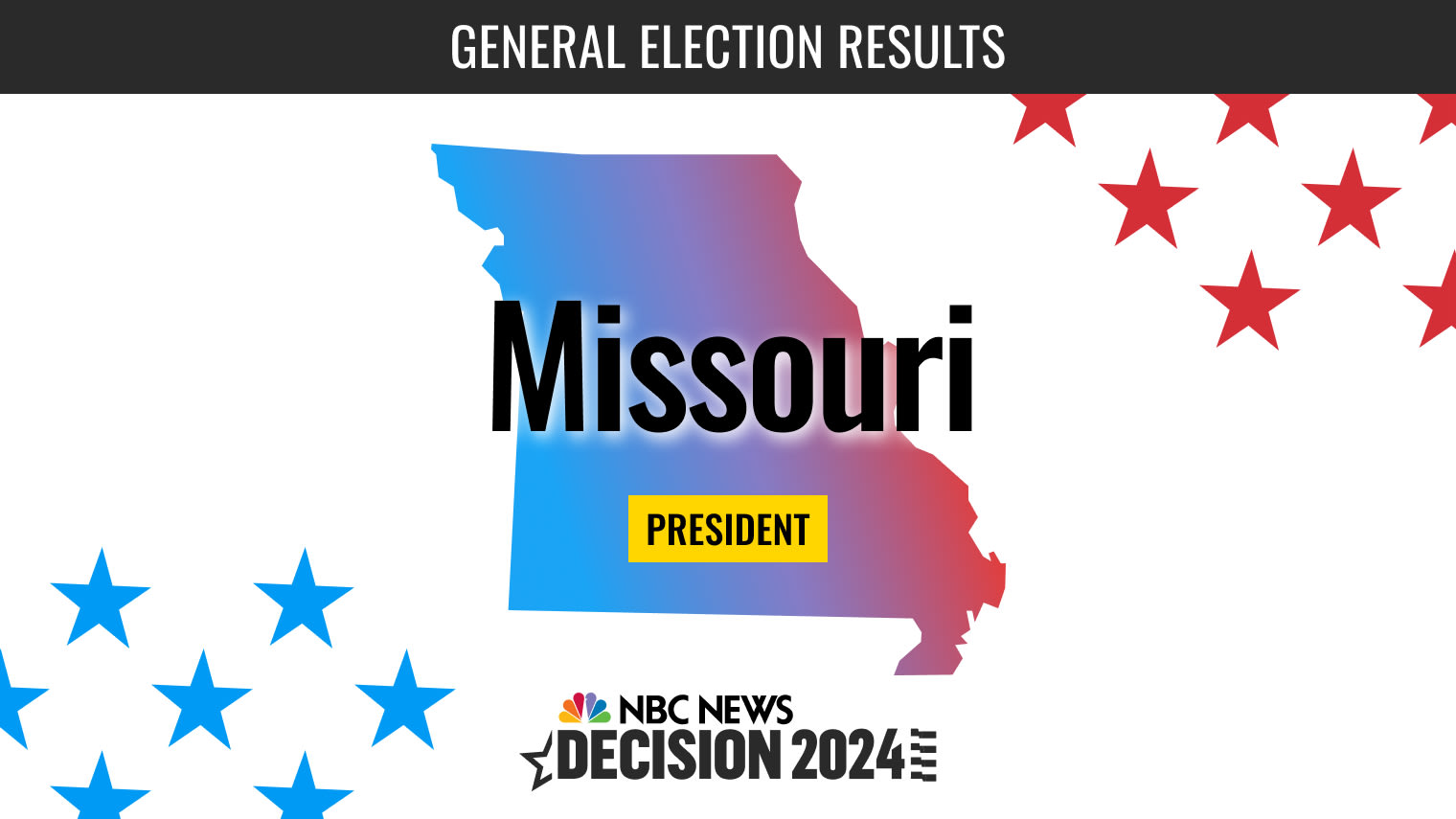 Missouri President Election 2024 Live Results: Trump Wins