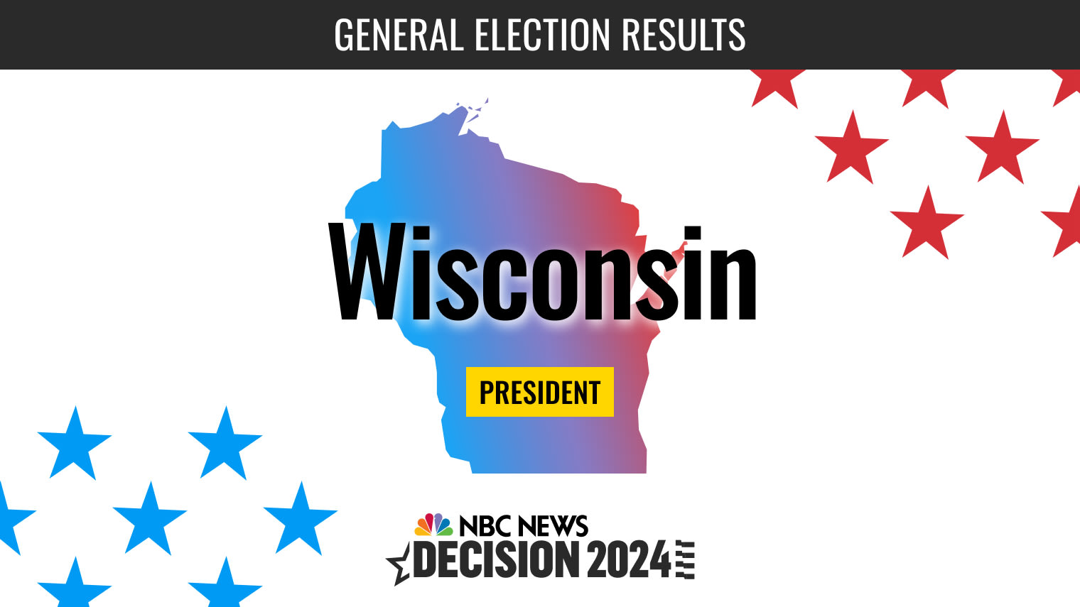 Wisconsin President Election 2024 Live Results