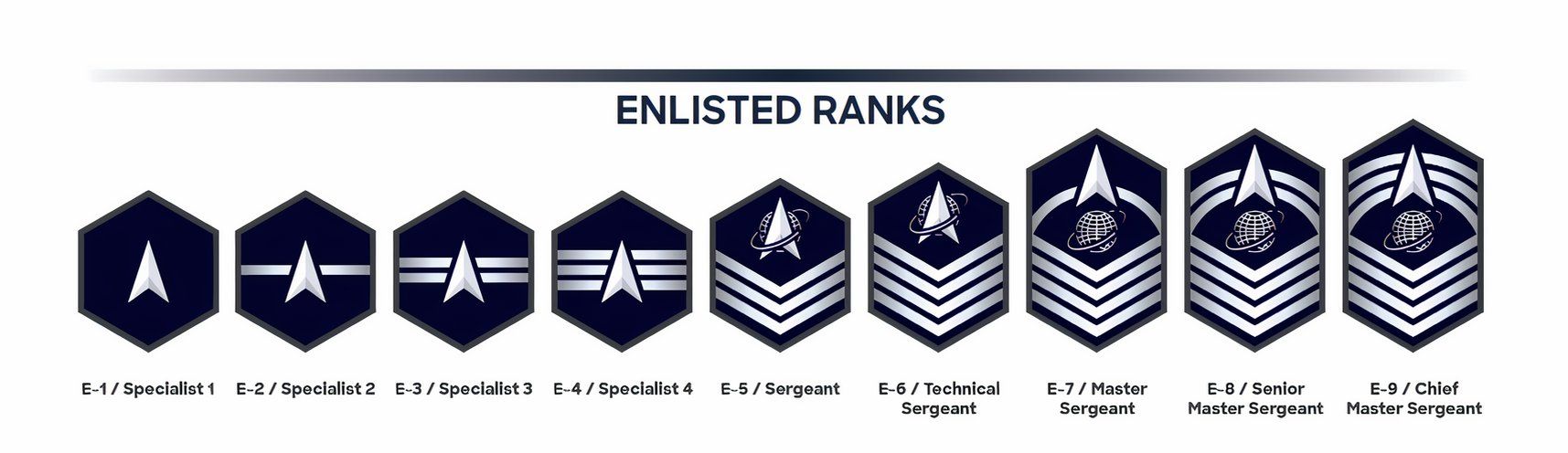 Space Force enlisted rank structure