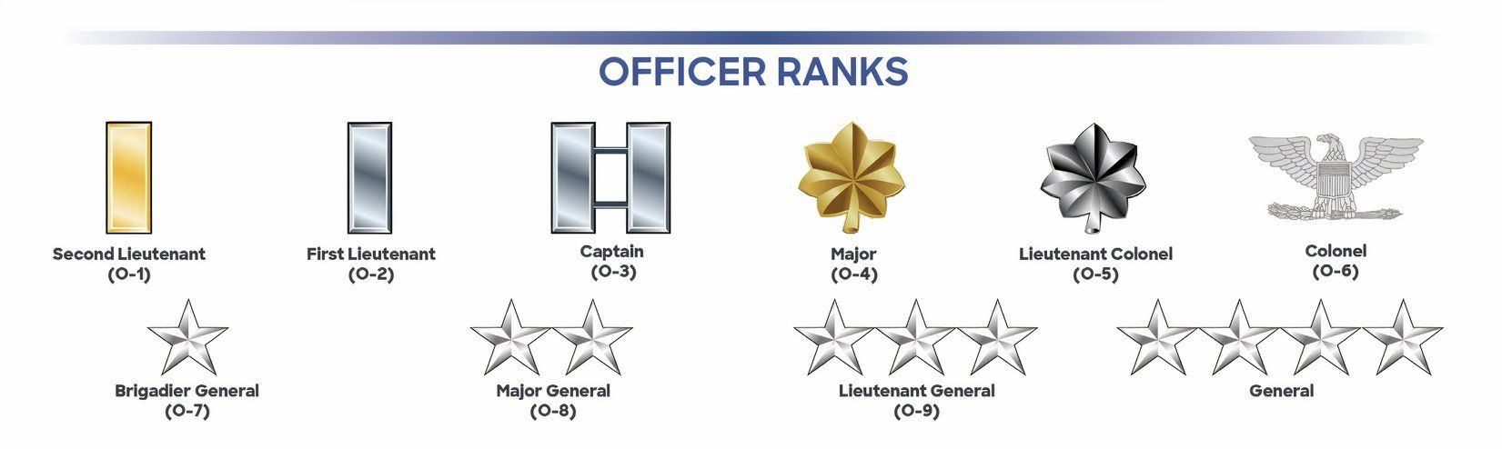 Space Force officer rank structure