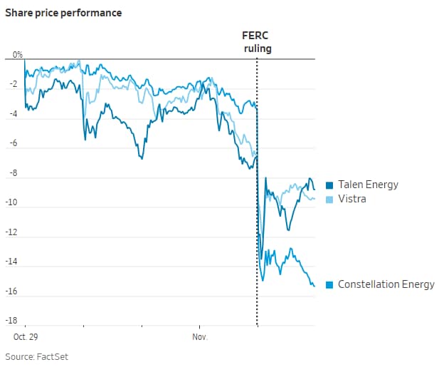 Graphic: WSJ