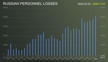 Russia loses a record 41,980 troops in October 2024, along with unprecedented numbers of APCs and vehicles & fuel tanks [link to data source in comments]